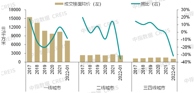 国家发改委发布十条措施促进消费,龙湖智创生活向港交所递交招股书 | 商业地产月报