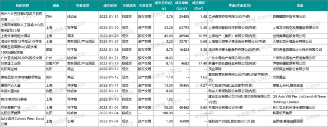 国家发改委发布十条措施促进消费,龙湖智创生活向港交所递交招股书 | 商业地产月报