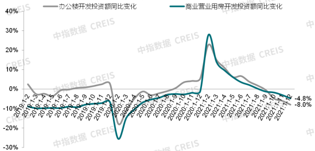 国家发改委发布十条措施促进消费,龙湖智创生活向港交所递交招股书 | 商业地产月报