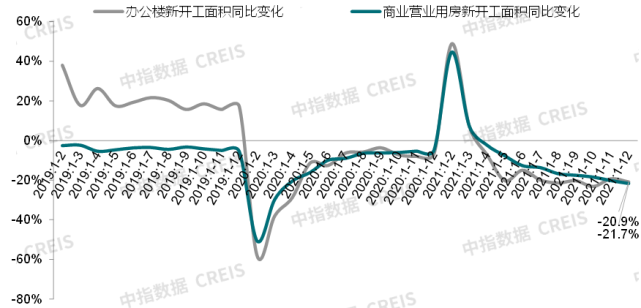 国家发改委发布十条措施促进消费,龙湖智创生活向港交所递交招股书 | 商业地产月报