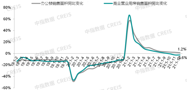 国家发改委发布十条措施促进消费,龙湖智创生活向港交所递交招股书 | 商业地产月报