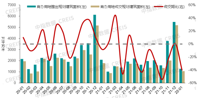 国家发改委发布十条措施促进消费,龙湖智创生活向港交所递交招股书 | 商业地产月报