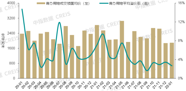 国家发改委发布十条措施促进消费,龙湖智创生活向港交所递交招股书 | 商业地产月报