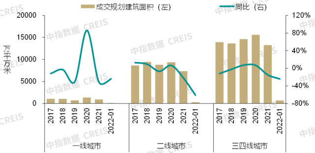 国家发改委发布十条措施促进消费,龙湖智创生活向港交所递交招股书 | 商业地产月报